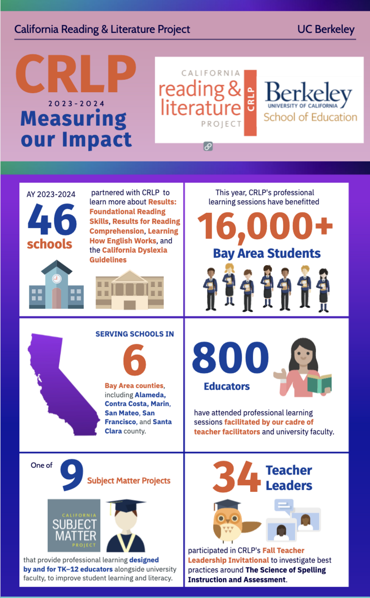 2023-2024 Impact